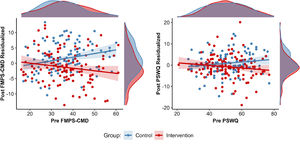 Scatter plot illustrating the association of baseline self-reported error sensitivity (FMPS-CMD, left panel) and trait worry (PSWQ, right) with reduction from pre- to post-intervention (positive values indicate increase, negative values indicate reduction).