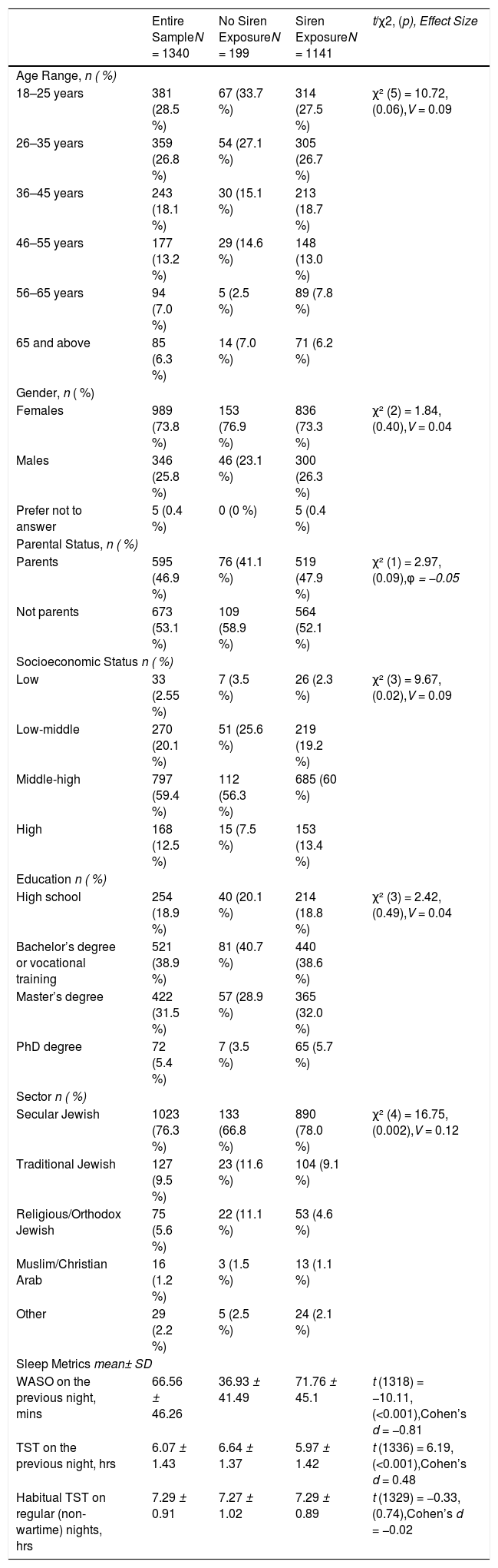 Tables