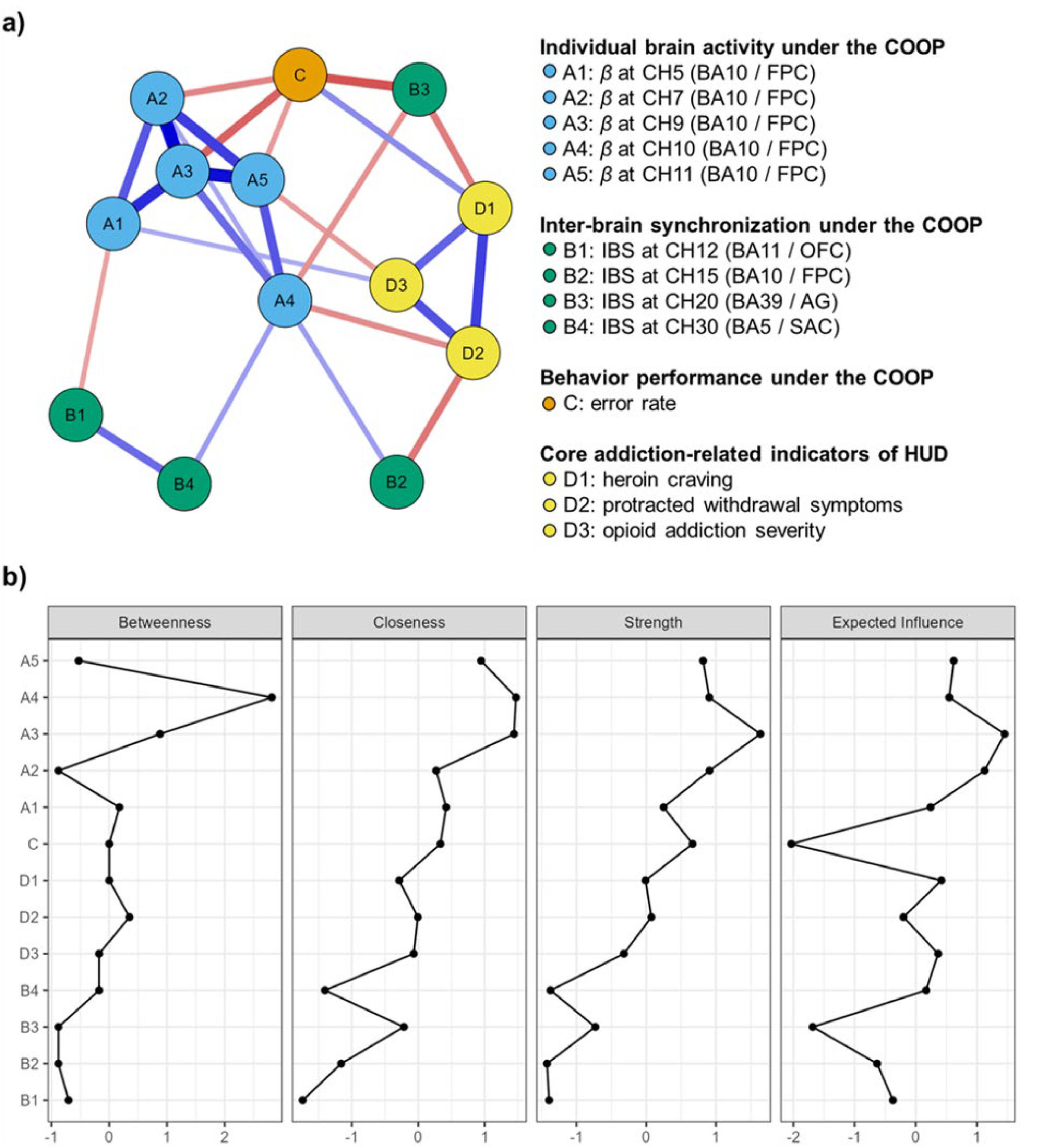 fig0007