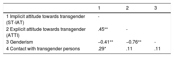 Tables