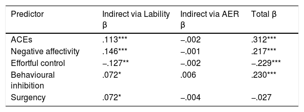 Tables