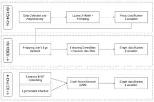 Overview diagram of the methodology.