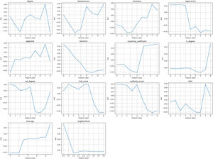 ALE plots showing feature importance in the random forest classifier.