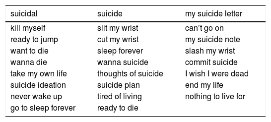 Tables