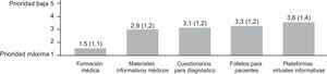 Opinión acerca de la prioridad de acciones para mejorar el diagnóstico y tratamiento de la disfunción eréctil; media (desviación estándar).