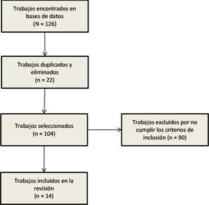 Búsqueda y selección de estudios.