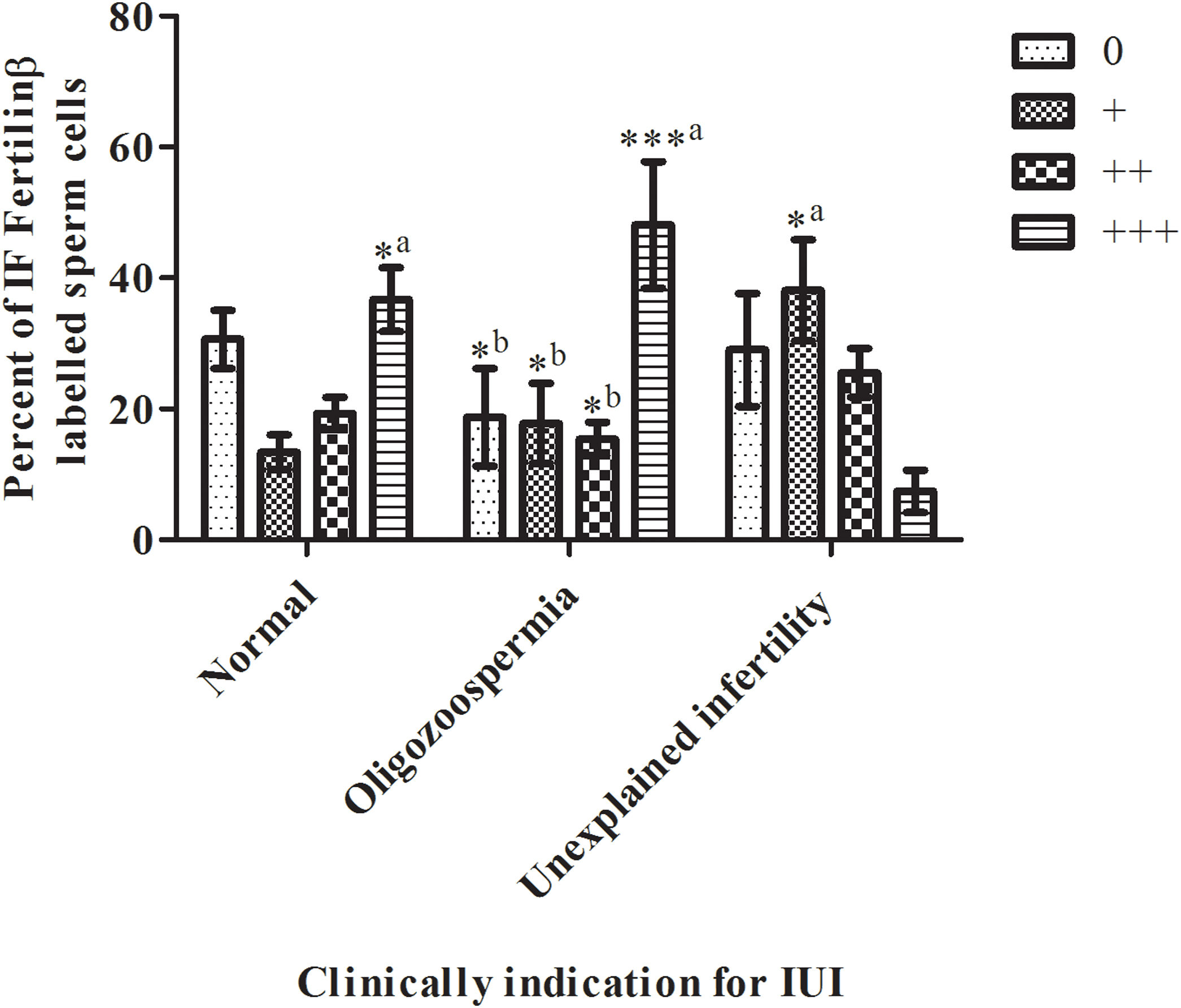 Score Message Iui Is there a relationship between infertility and fertilin β protein ...
