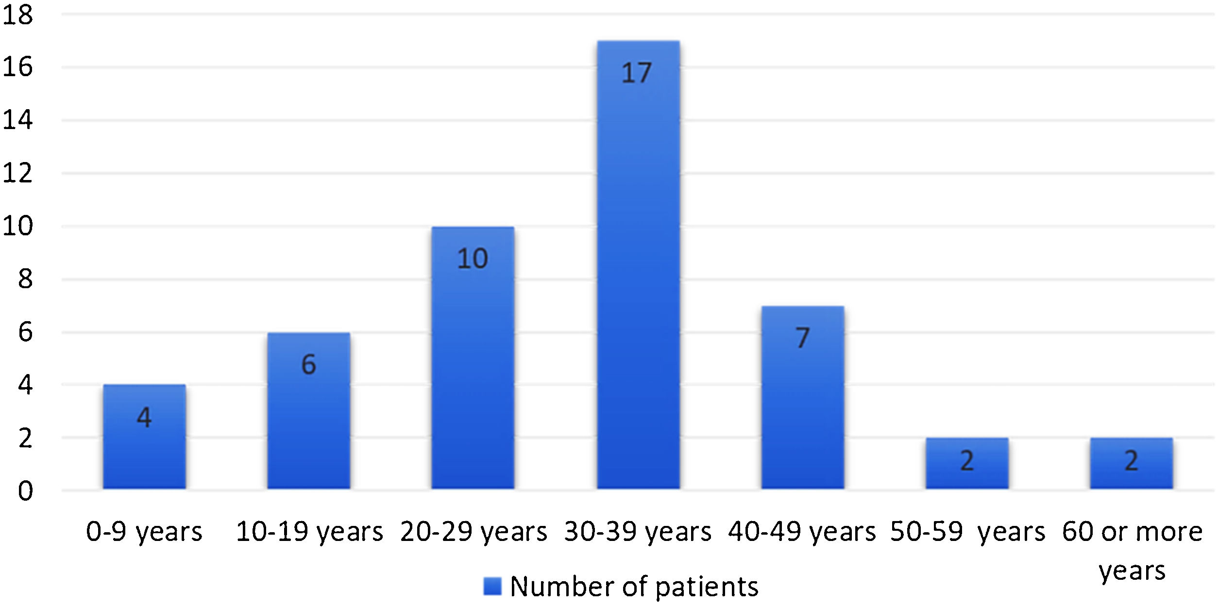 Klinefelter Syndrome The Characterization Of The Clinical And klinefelter-syndrome-the-characterization-of-the-clinical-and