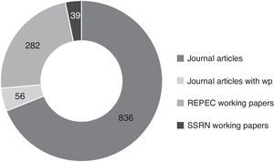 Distribution of final sample of online publications by source, 1997–2011.