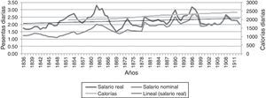 Salario nominal, salario real y consumo de calorías en Alcoy (1836-1913).