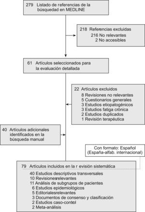 Diagrama de flujo de la revisión sistemática: adquisición de la evidencia.