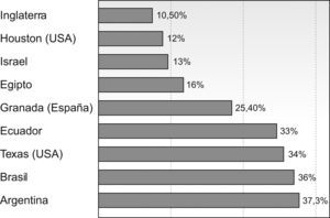 Distribución de la hiperlaxitud ligamentosa en el mundo.
