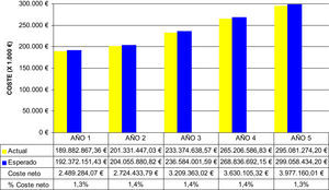 Impacto presupuestario de Metoject®.