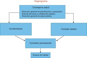 Organigrama.