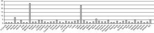 Distribución geográfica y número de unidades de reumatología que respondieron a la encuesta.