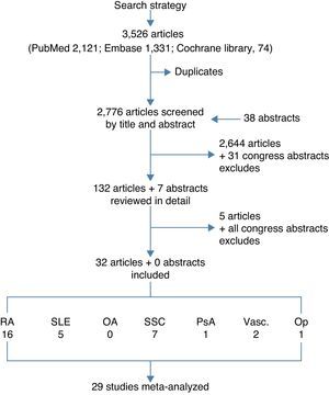 Flow chart of the selection of studies.