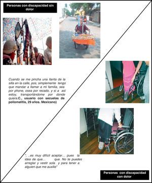 Identidad que el usuario da a la silla de ruedas, que también se convierte en su puesto de trabajo; adaptaciones realizadas por el usuario.