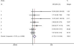 Comparison of urinary infections between denosumab and placebo/alendronate.