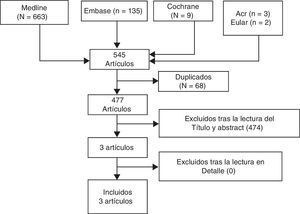Diagrama de flujo de los artículos incluidos.