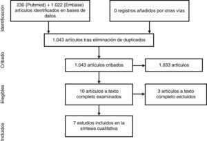 Flujo de la búsqueda y selección de estudios.