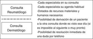 Características de los circuitos preferenciales de atención multidisciplinar.