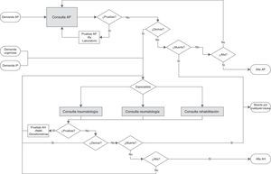 Modelo conceptual.