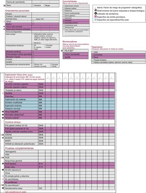 Cuadro de actuación para la evaluación de pacientes con espondiloartritis axial y artritis psoriásica.