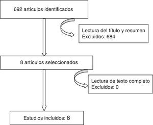 Diagrama de flujo que muestra la selección de los estudios incluidos.