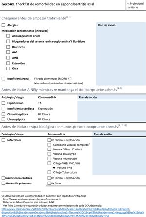 Checklist, para los profesionales sanitarios.
