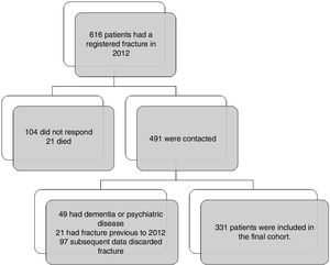 Population flow-chart.