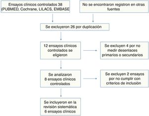 Selección de estudios.