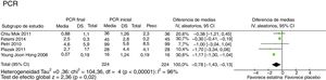 Impacto de las estatinas en los niveles de proteína C reactiva.