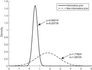 Posterior distribution: tobacco use.