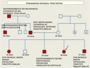 Árbol familiar o genograma. Línea paterna familiar afectada. Herencia autosómica dominante.