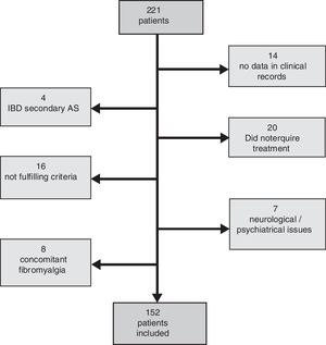 Patients flowchart. IBD: inflammatory bowel disease; AS: ankylosing spondylitis.