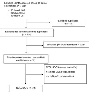 Diagrama de flujo.