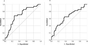 Curvas COR del LupusQoL con el SLEDAI y el SLICC en pacientes venezolanos con LES. A)Curvas COR del LupusQoL con el SLEDAI. B)Curvas COR del LupusQoL con el SLICC.