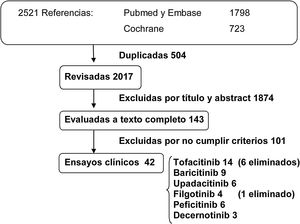Diagrama de flujo de estudios.