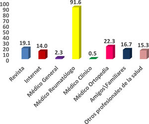 Fuente de información.