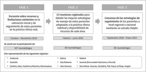 Esquema de fases del proyecto CREA.