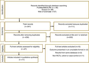 Flow chart of included studies.