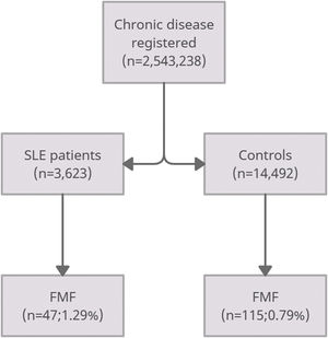 Patient flowchart.