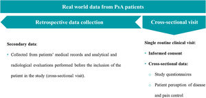 Study design. PsA, psoriatic arthritis.