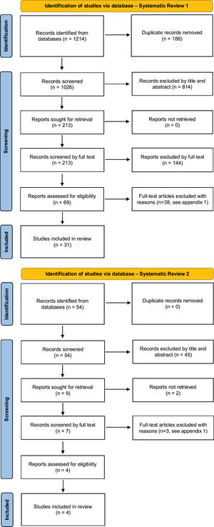 Flowcharts of both systematic review.