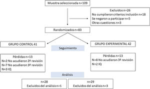 Diagrama de flujo de CONSORT.