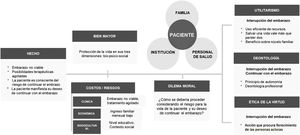 Análisis con base en sistemas normativos y aplicación del método integral.