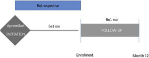 Study schema.