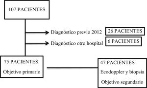 Resumen gráfico del estudio.
