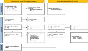 Study flow diagram for review update.