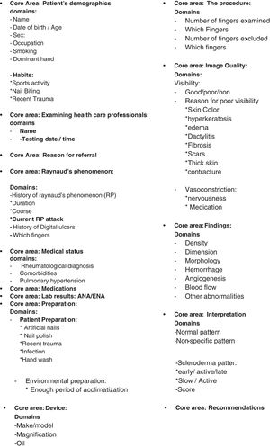 Core set domains of NFC report.
